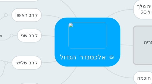 Mind Map: אלכסנדר  הגדול