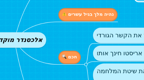 Mind Map: אלכסנדר מוקדון