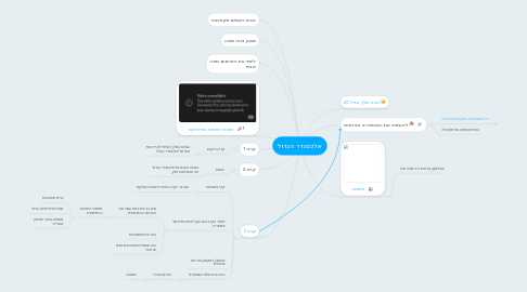 Mind Map: אלכסנדר הגדול