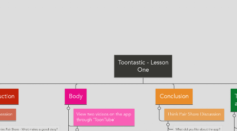 Mind Map: Toontastic - Lesson One