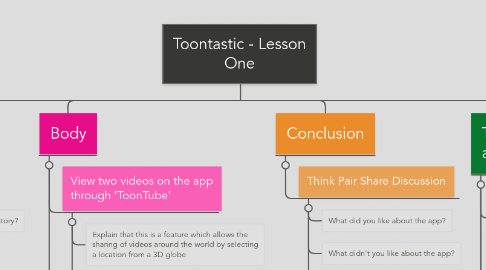 Mind Map: Toontastic - Lesson One