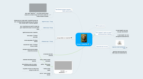 Mind Map: אלכסנדר הגדול