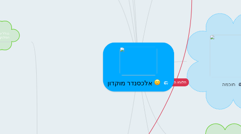 Mind Map: אלכסנדר מוקדון