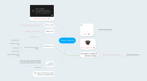 Mind Map: אלכסנדר הגדול