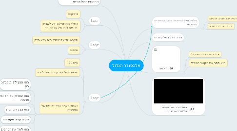 Mind Map: אלכסנדר הגדול