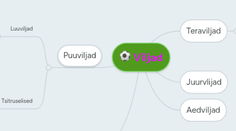 Mind Map: Viljad