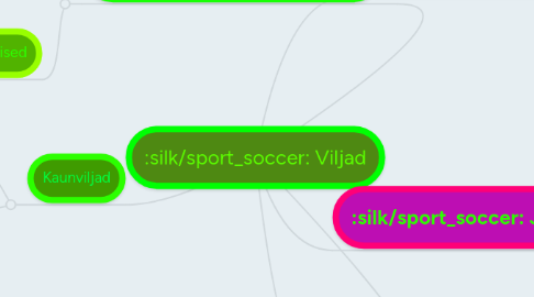 Mind Map: Viljad