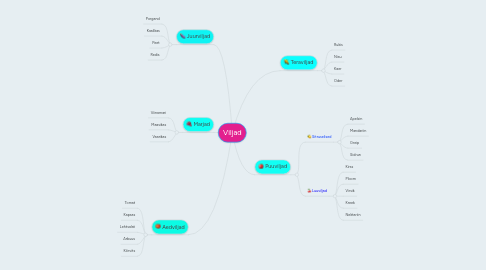 Mind Map: Viljad