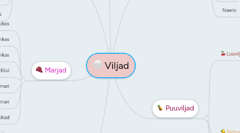 Mind Map: Viljad