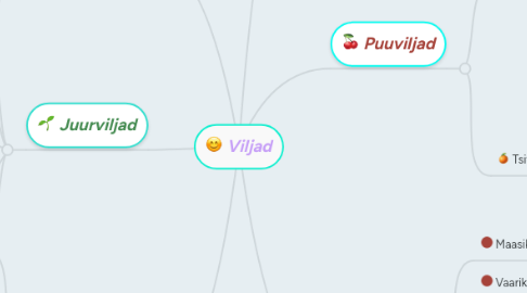 Mind Map: Viljad