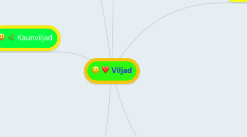 Mind Map: Viljad