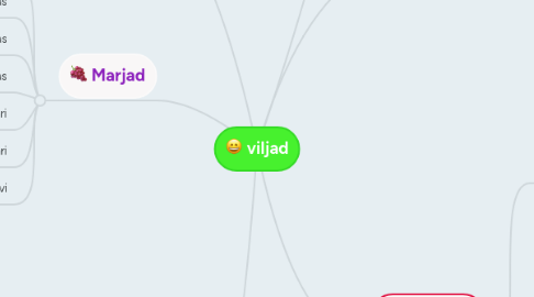 Mind Map: viljad