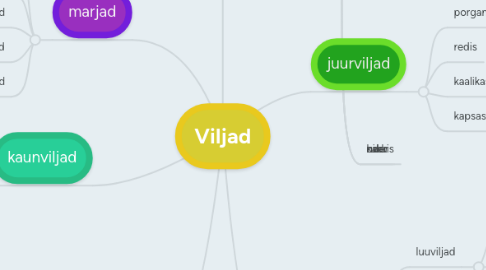 Mind Map: Viljad