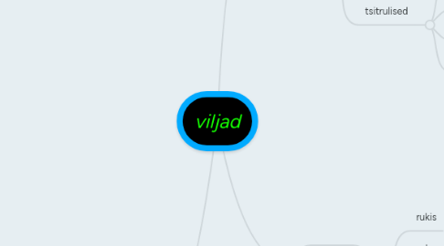 Mind Map: viljad