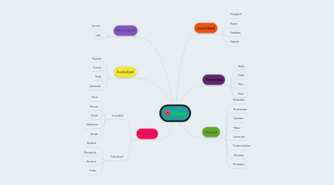 Mind Map: Viljad