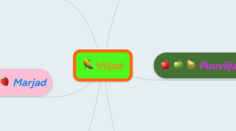 Mind Map: Viljad