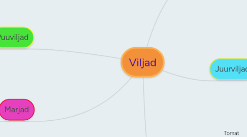 Mind Map: Viljad