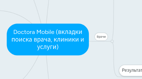 Mind Map: Doctora Mobile (вкладки поиска врача, клиники и услуги)