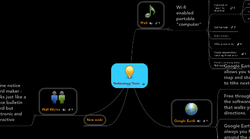 Mind Map: Technology Tools