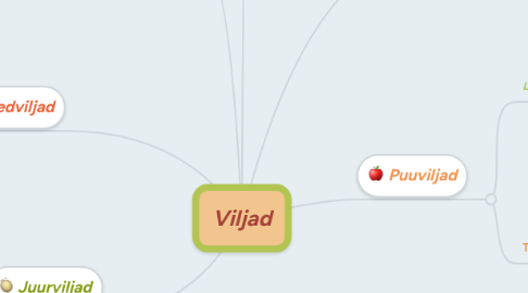 Mind Map: Viljad