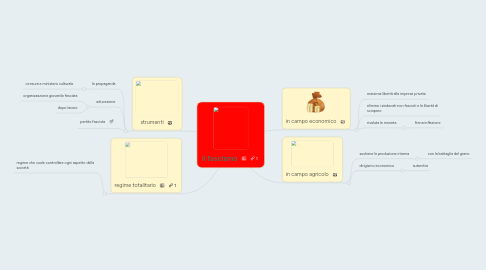 Mind Map: il fascismo