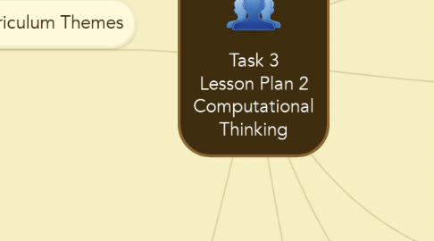 Mind Map: Task 3 Lesson Plan 2 Computational Thinking