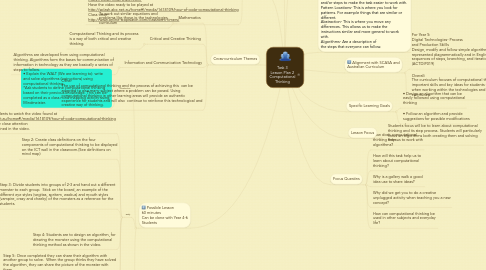 Mind Map: Task 3 Lesson Plan 2 Computational Thinking