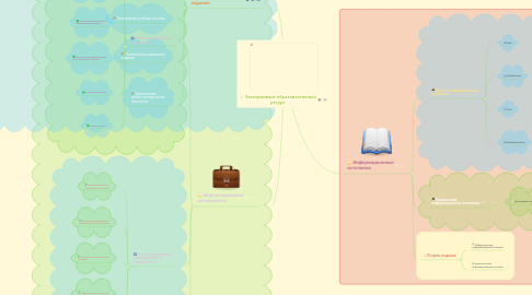 Mind Map: Электронный-образовательный ресурс