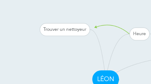 Mind Map: LÉON