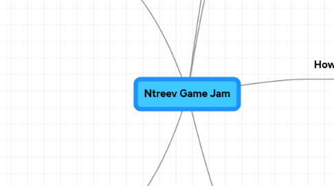 Mind Map: Ntreev Game Jam