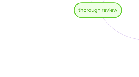 Mind Map: thorough review