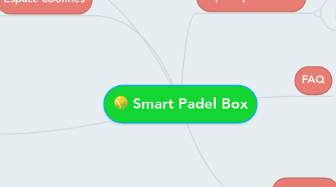 Mind Map: Smart Padel Box