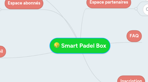 Mind Map: Smart Padel Box