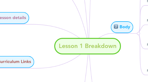 Mind Map: Lesson 1 Breakdown