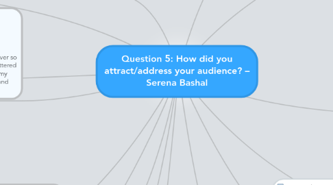 Mind Map: Question 5: How did you attract/address your audience? – Serena Bashal