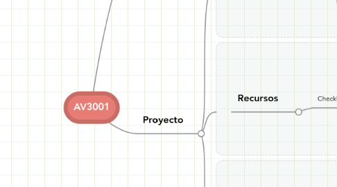 Mind Map: AV3001