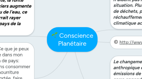 Mind Map: Conscience Planétaire