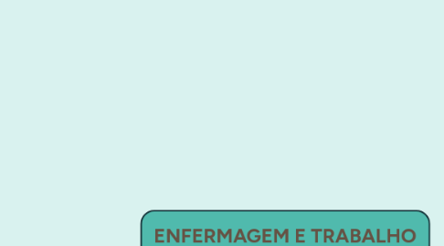 Mind Map: ENFERMAGEM E TRABALHO