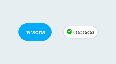 Mind Map: Personal