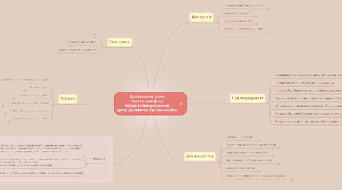 Mind Map: Благополуччя дітей Український фонд Інформаційно-ресурсний центр «Дитинство без насильства»