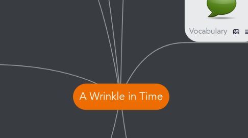 Mind Map: A Wrinkle in Time