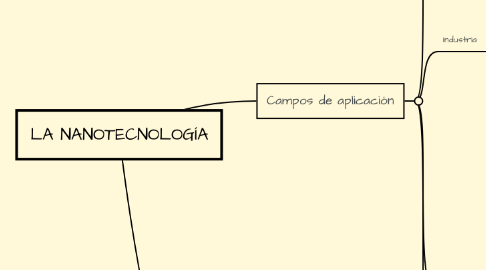 Mind Map: LA NANOTECNOLOGÍA
