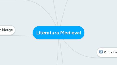 Mind Map: Literatura Medieval