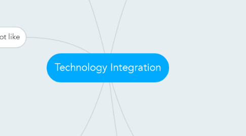 Mind Map: Technology Integration