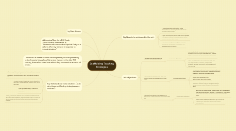 Mind Map: Scaffolding Teaching Strategies