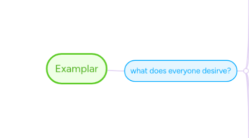 Mind Map: Examplar