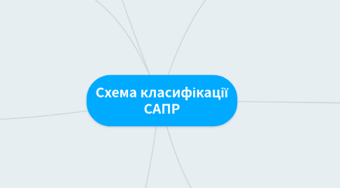 Mind Map: Схема класифікації САПР