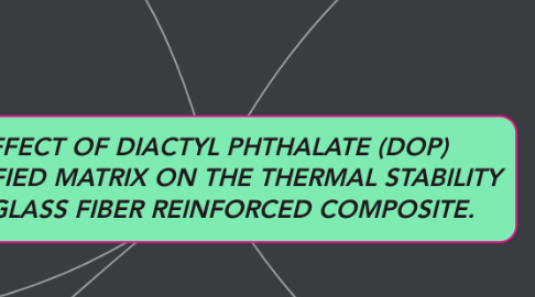 Mind Map: EFFECT OF DIACTYL PHTHALATE (DOP) MODIFIED MATRIX ON THE THERMAL STABILITY OF GLASS FIBER REINFORCED COMPOSITE.