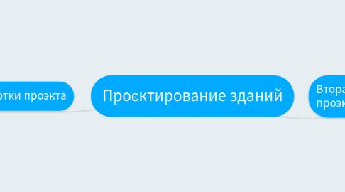 Mind Map: Проєктирование зданий