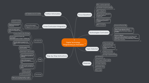 Mind Map: Digital Technology Programming an Animation
